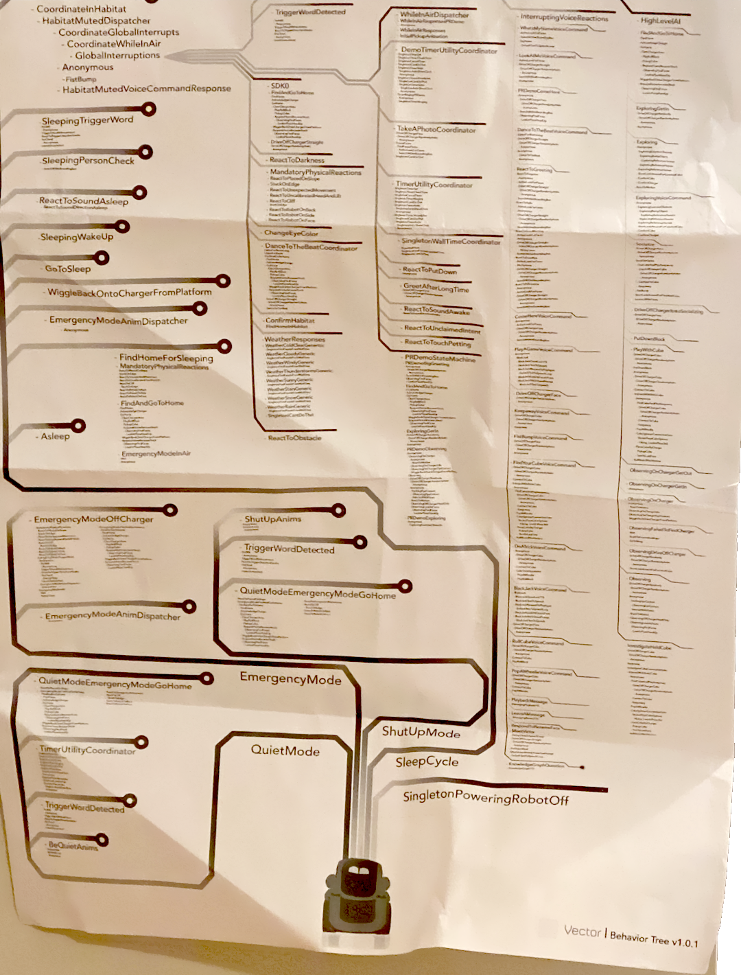 Vector Behavior Tree v1.0.1