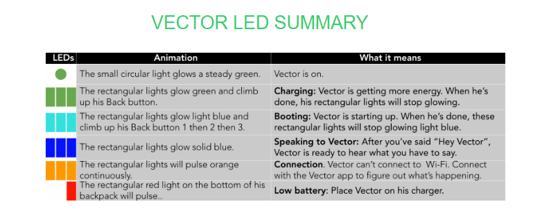 Summary of the back lights